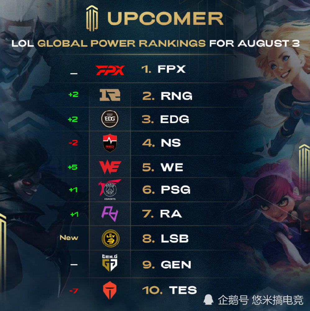 规与注意力 规与注意力