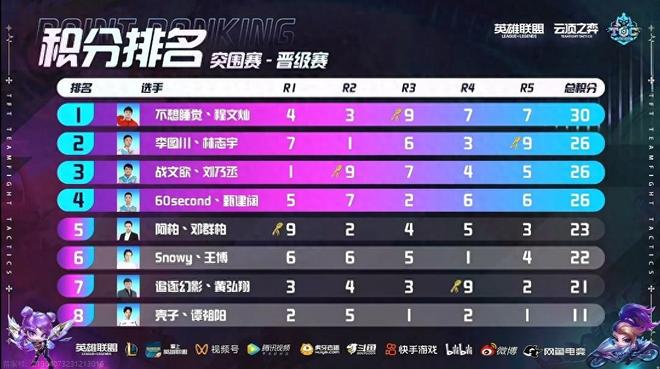 告诉外界 告诉外界